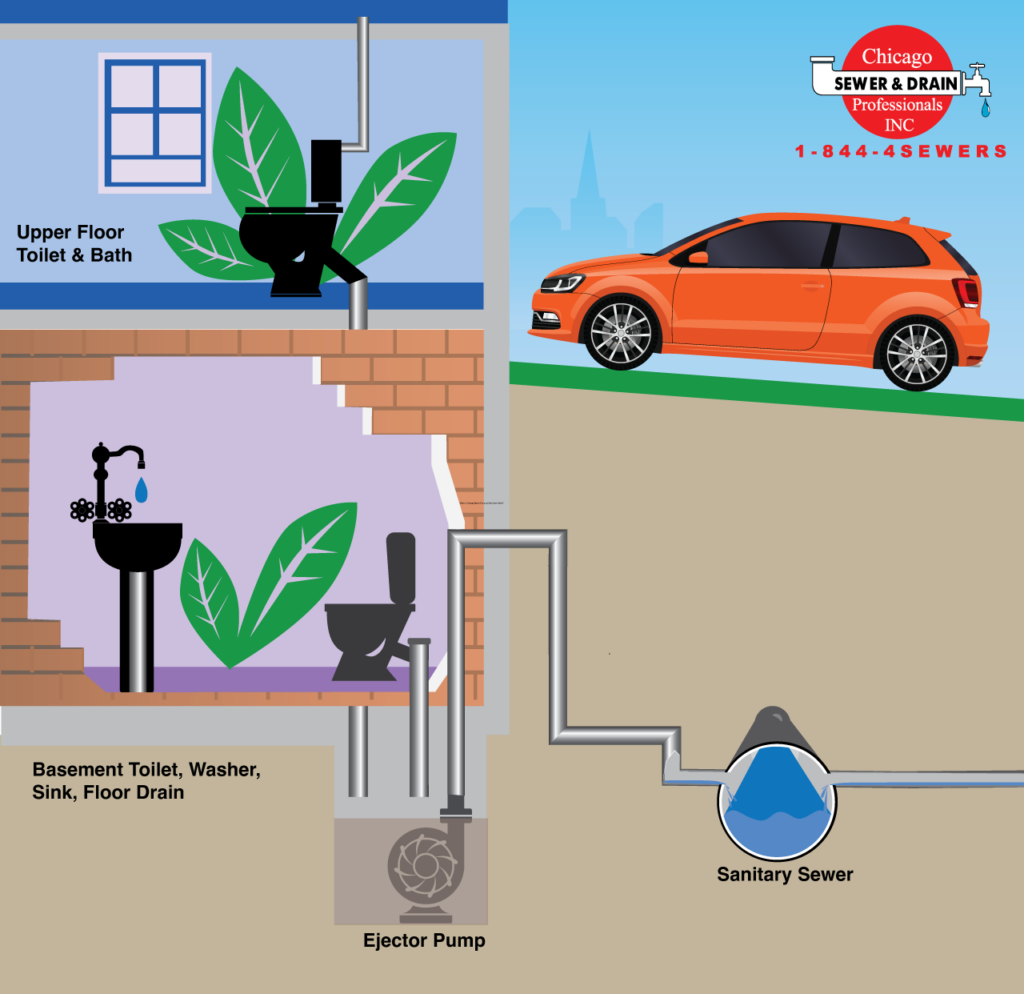 how does sewage ejector pump work