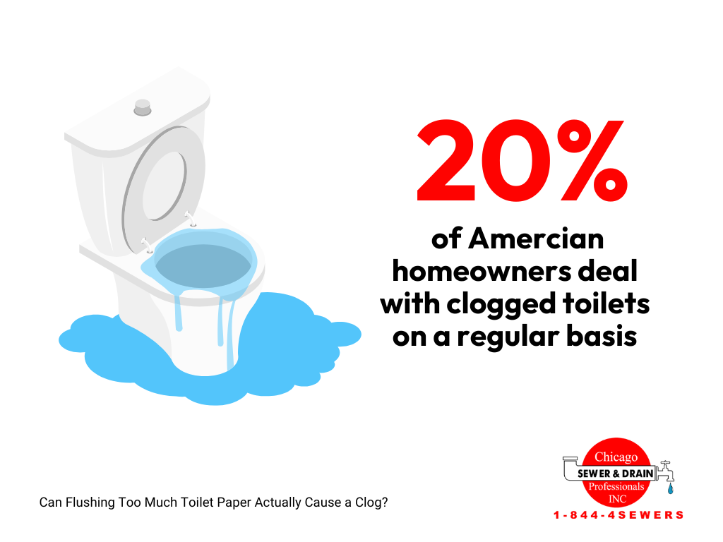 Can Flushing Too Much Toilet Paper Actually Cause a Clog? 2 clogged toilets survey